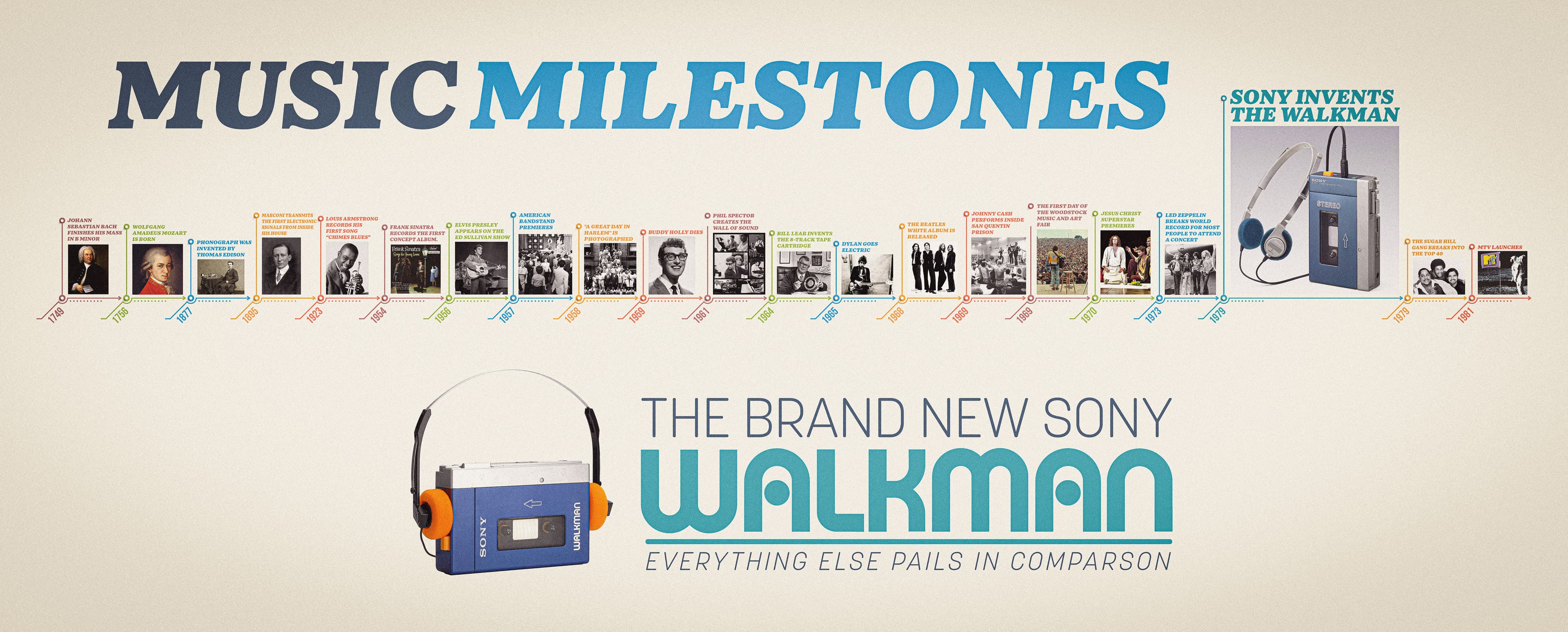 Music Milestones — Music Milestones email key art v5